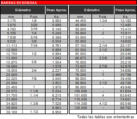 barras acero inoxidable 1